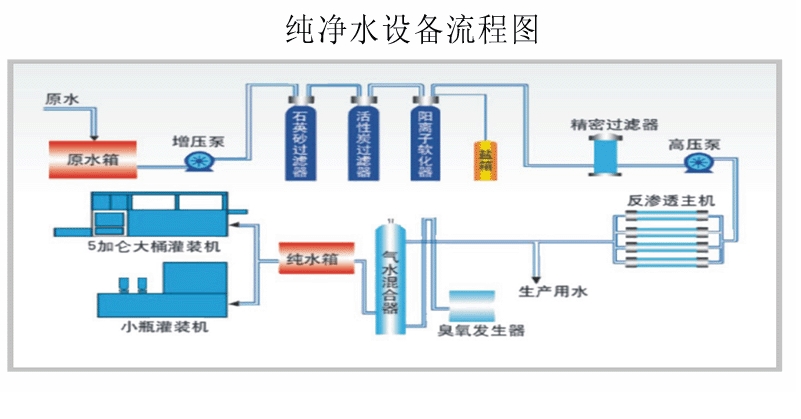 纯水系统处理技术方法