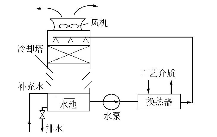 循环水处理方案-纯水设备厂家