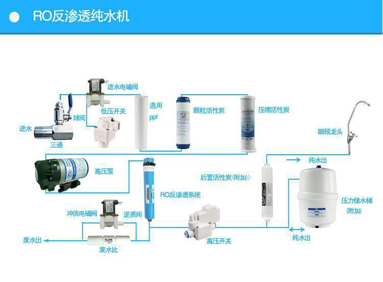 净水设备保养方法-纯水设备厂家，纯水处理设备