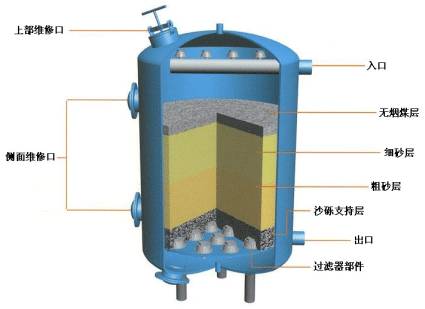  工业水处理过滤器的优势-纯水设备厂家