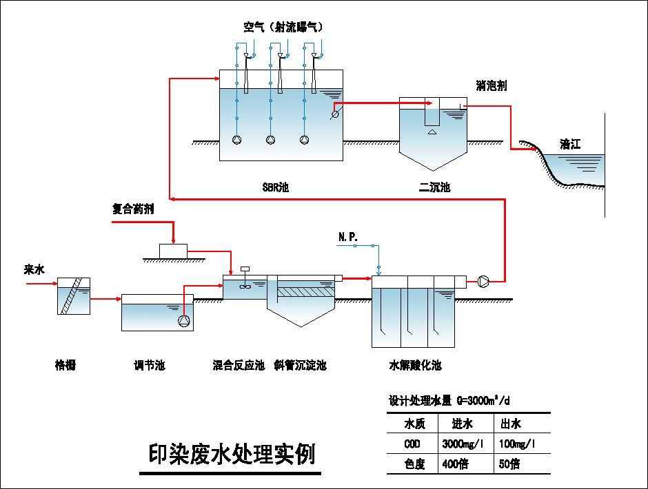 怎么处理生活污水中散发出的异味-纯水设备厂家