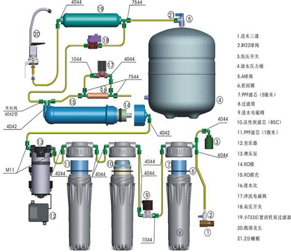 净水设备如何维护保养-纯水设备厂家