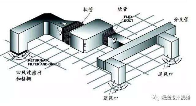  中央空调设备-冷水机组-冷冻机油-过滤器