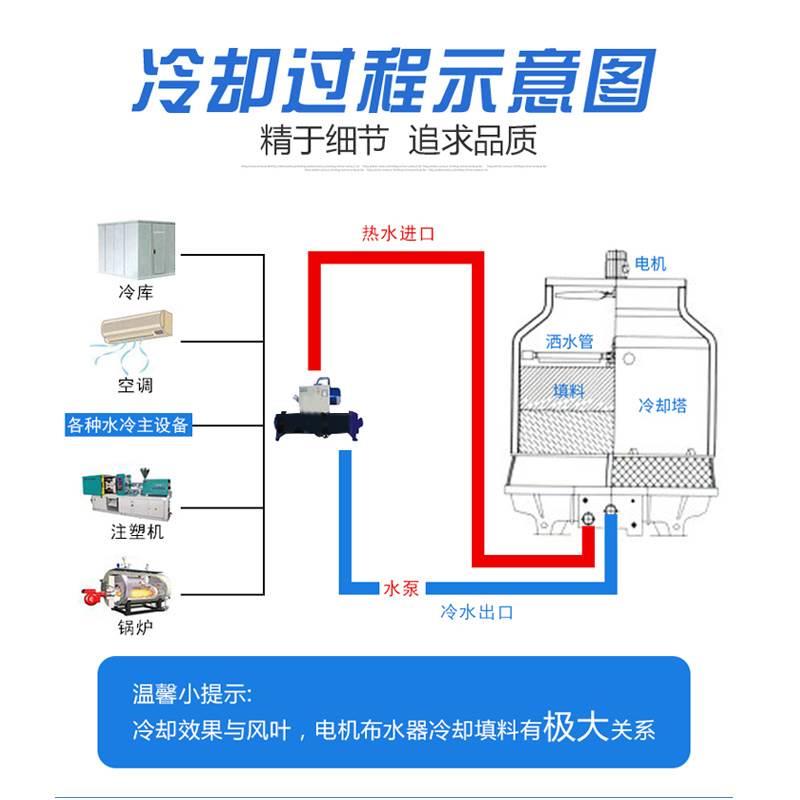 冷却塔保养清洗-冷却水塔清洗-冷却水塔维修