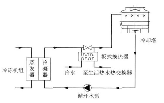 循环水系统的种类