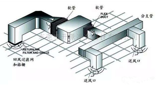 清溪风管清洗消毒-开景净化公司-清溪管道清洗-风管清洗