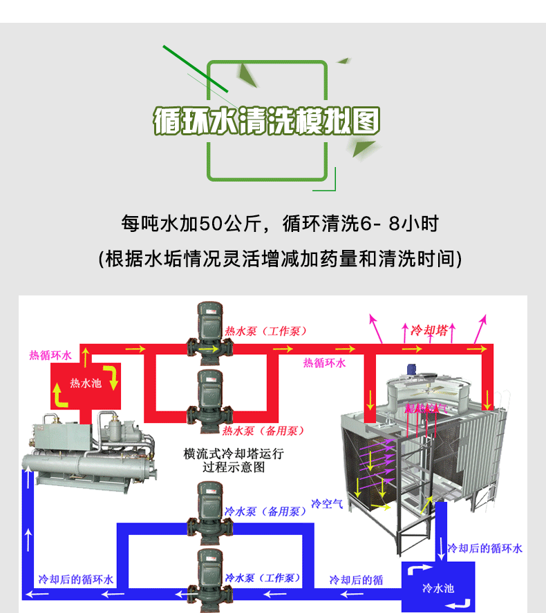 东莞金属预膜剂-管道预膜剂-水系统预膜剂-深圳金属预膜剂