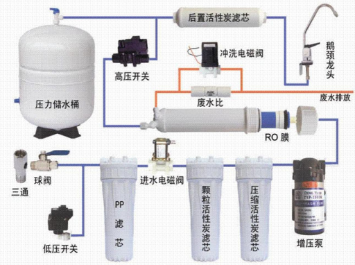纯水设备更换配件-纯水系统安装维护-纯水系统清洗