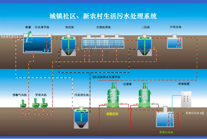 生活污水中散发出的异味怎么处理？-东莞污水处理-东莞生活污水处理-东莞工厂污水处理